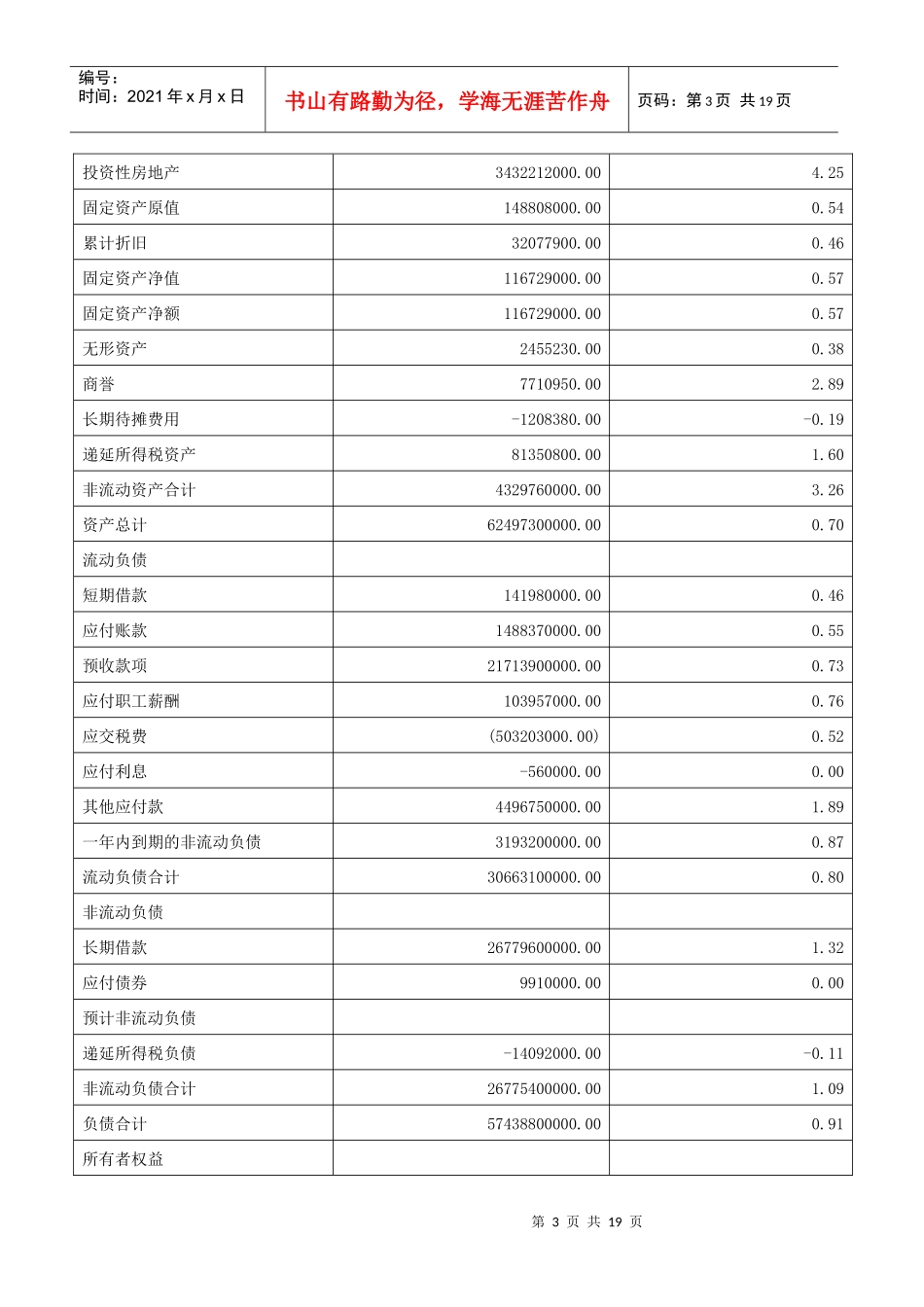 某地产集团财务报告分析_第3页