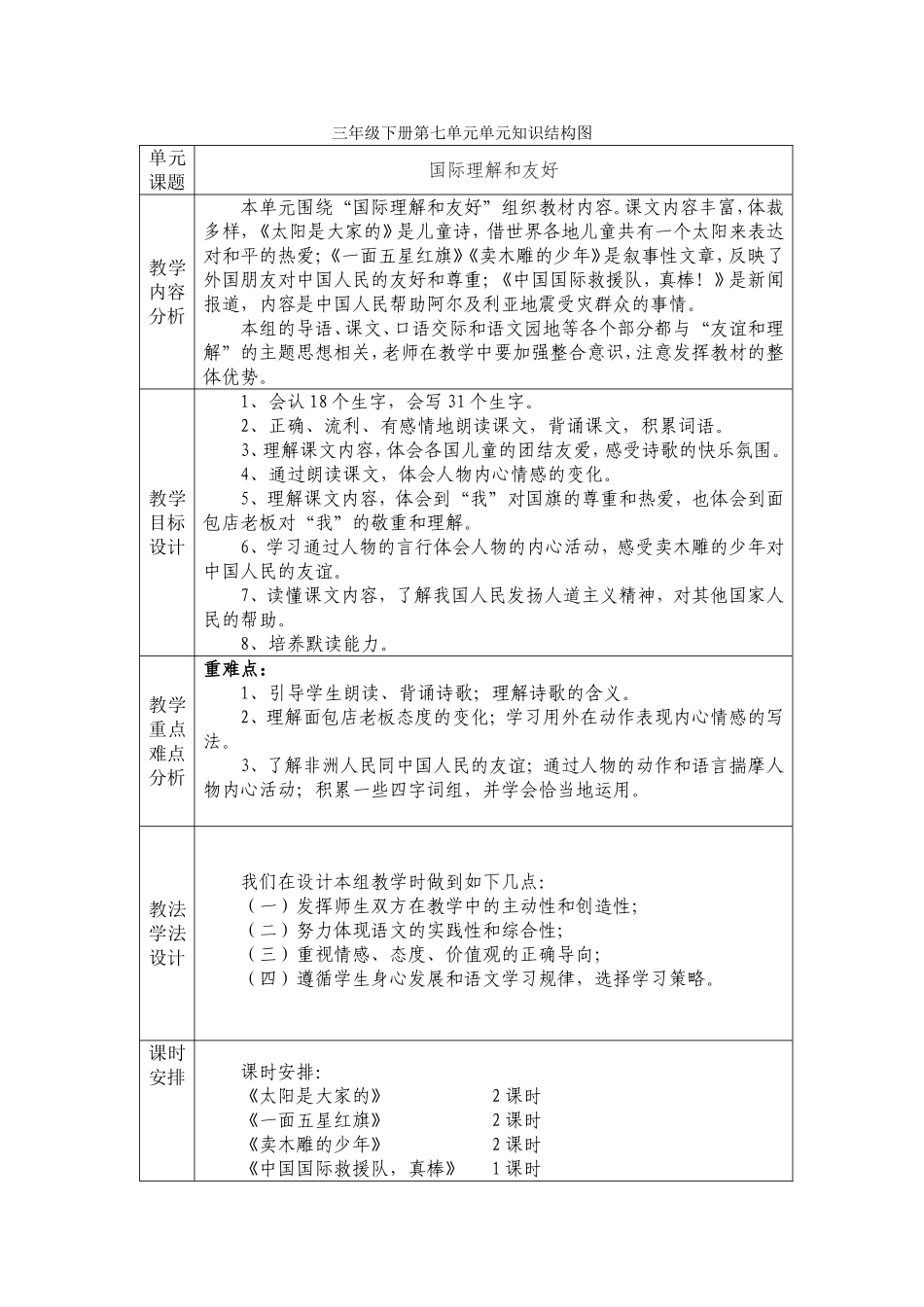 三年级下册第七单元单元结构图_第1页
