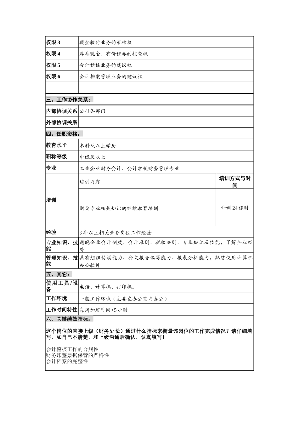财会审计部稽核与档案岗位说明书_第2页