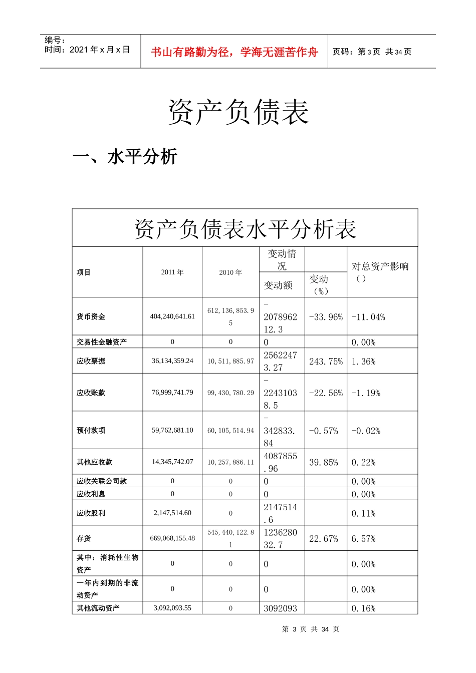 丰乐种业财务分析_第3页