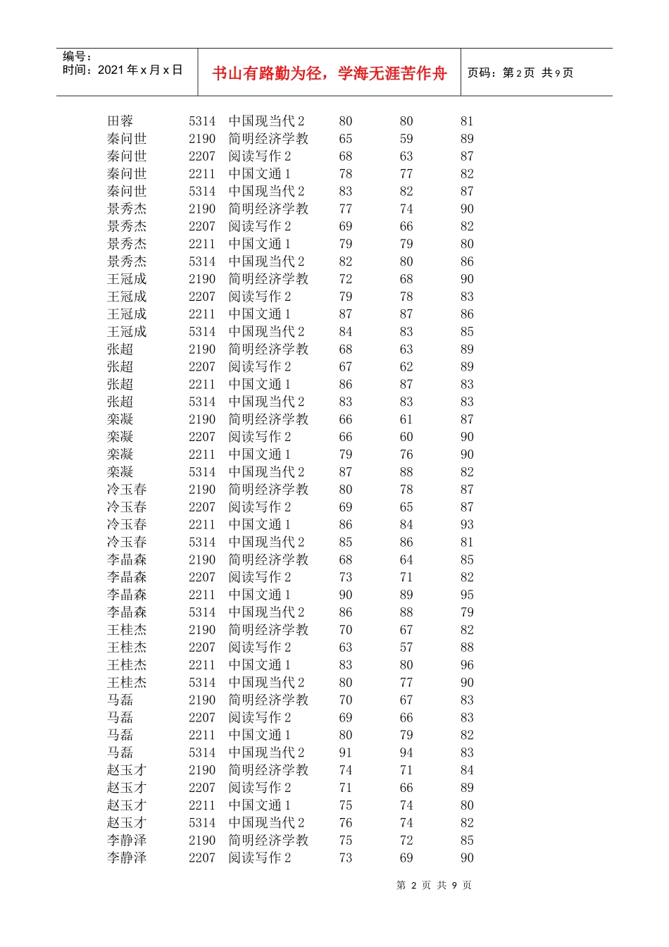 简明经济学教_第2页