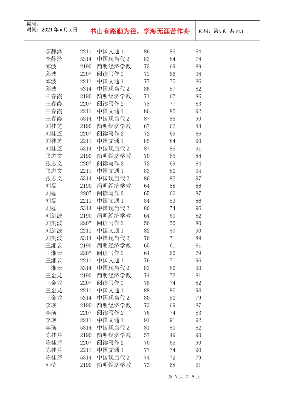 简明经济学教_第3页