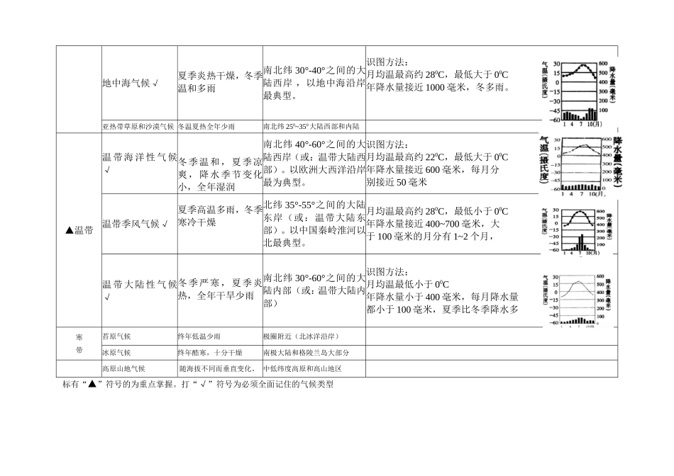 气候类型归纳2_第2页