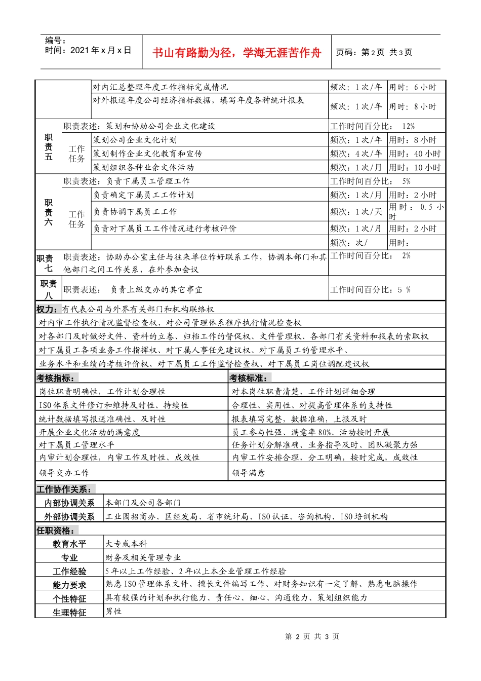 某服装生产企业内审统计主管职位说明书_第2页