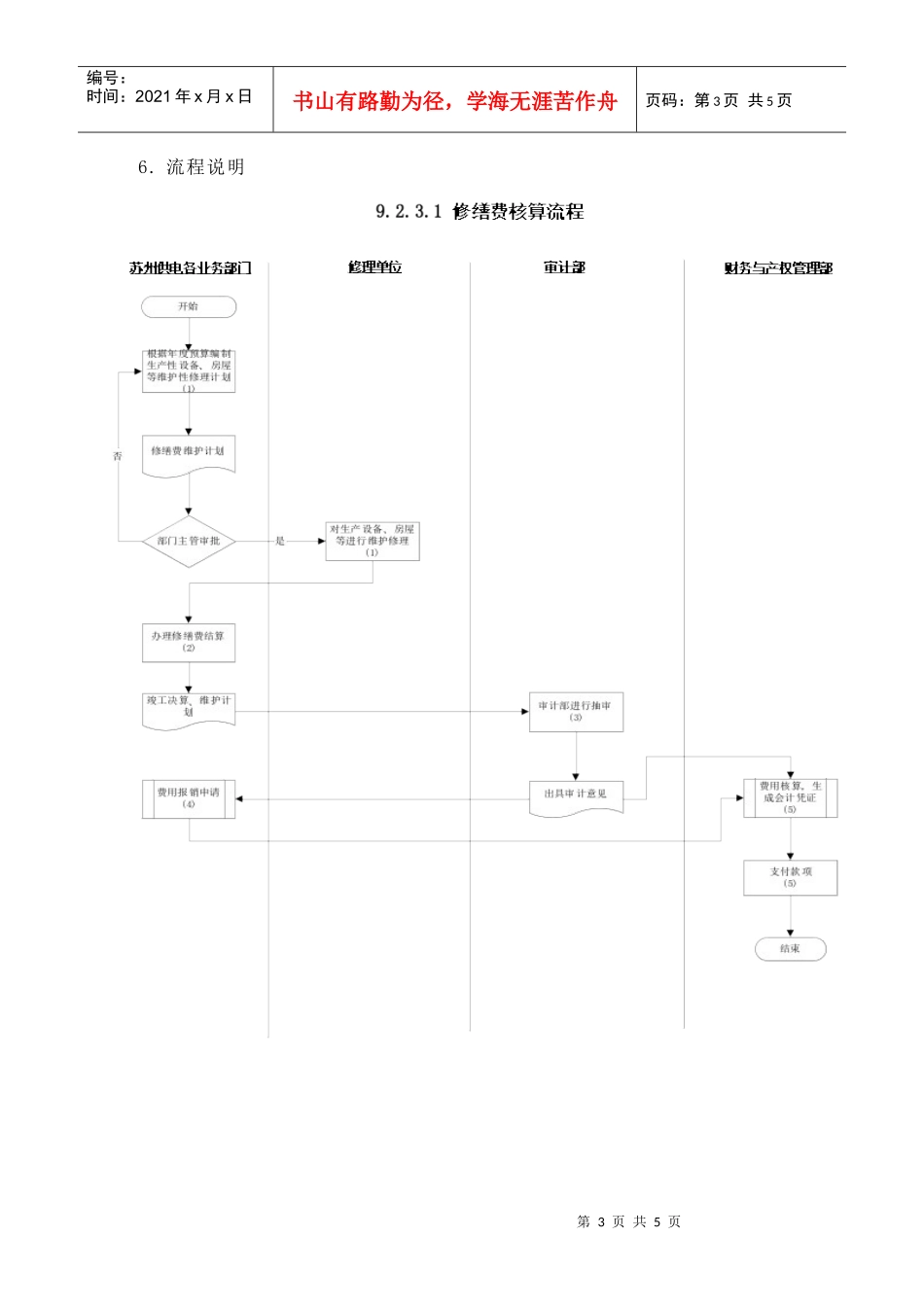 苏州供电公司修缮费的核算_第3页