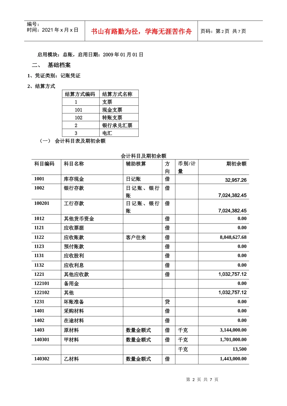潍坊市年度财经专业会计电算化试题_第2页