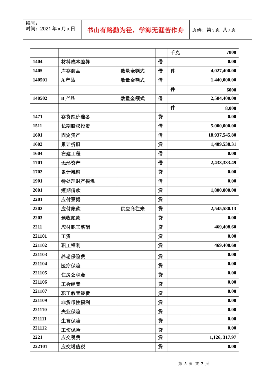 潍坊市年度财经专业会计电算化试题_第3页