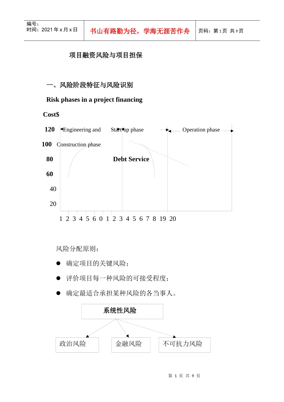 项目融资风险控制技术_第1页