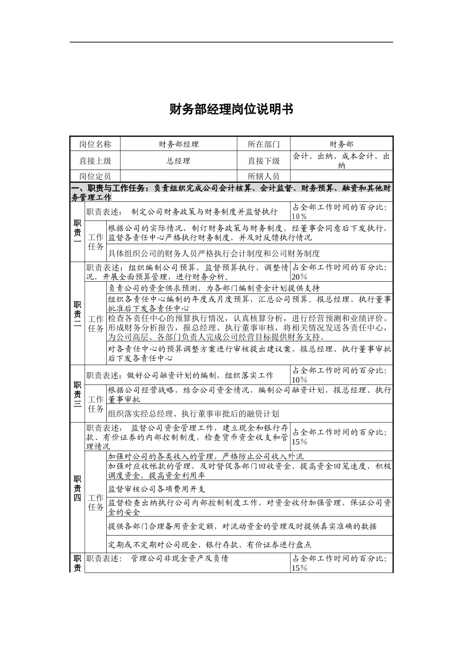 创新港湾工程公司财务部经理岗位说明书_第1页