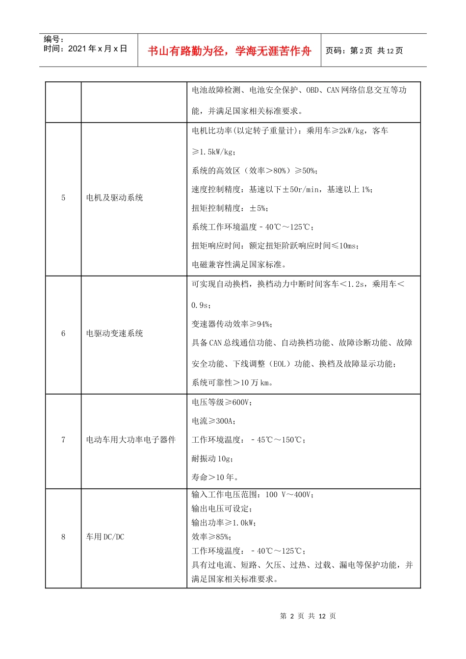 汽车产业技术进步和技术改造投资方向72499932_第2页