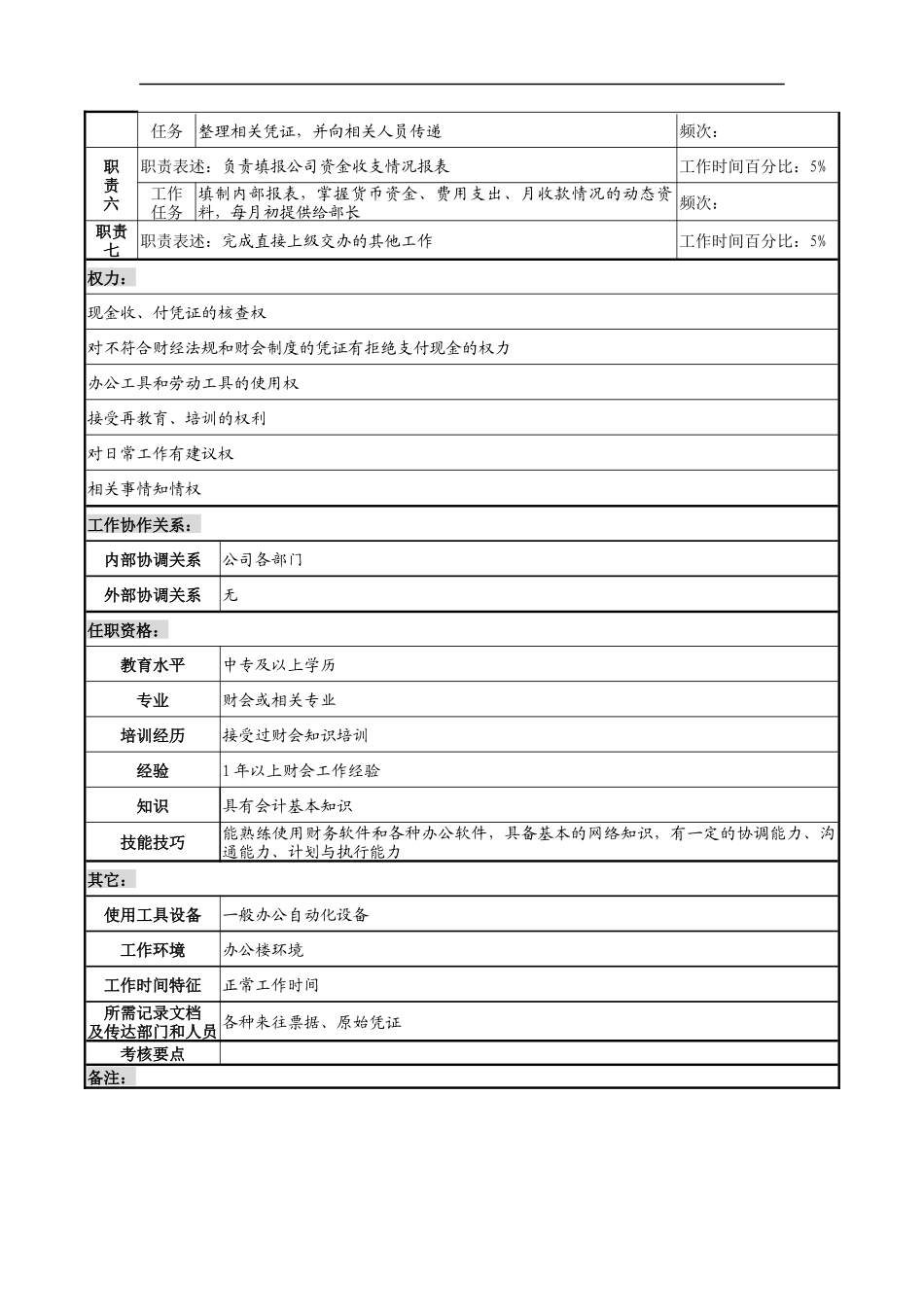 湖北新丰化纤公司财务审计部现金出纳职务说明书_第2页