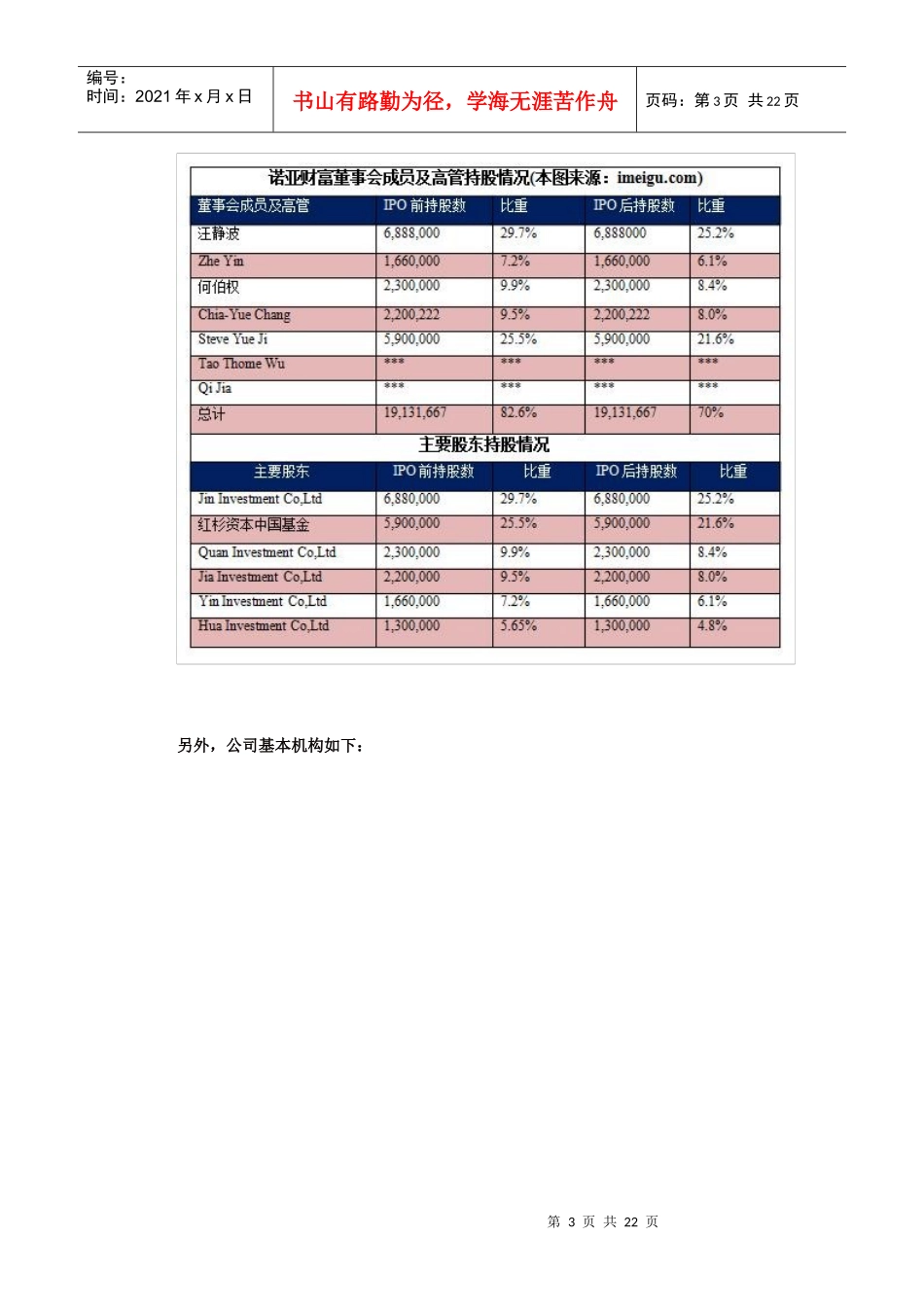 诺亚财富投资研究报告IPO版_第3页