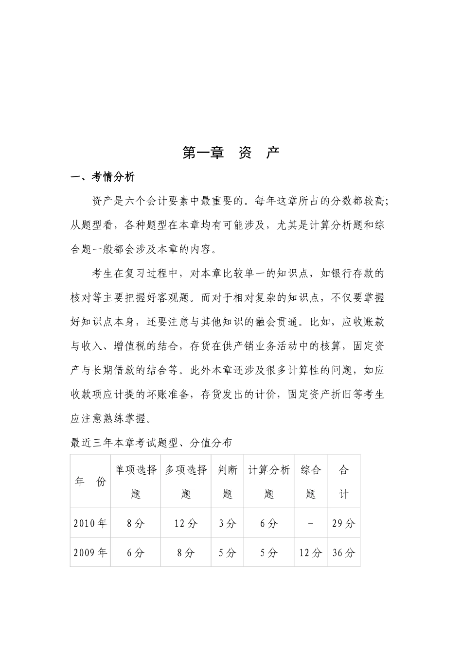 资产重要知识点总结_第1页