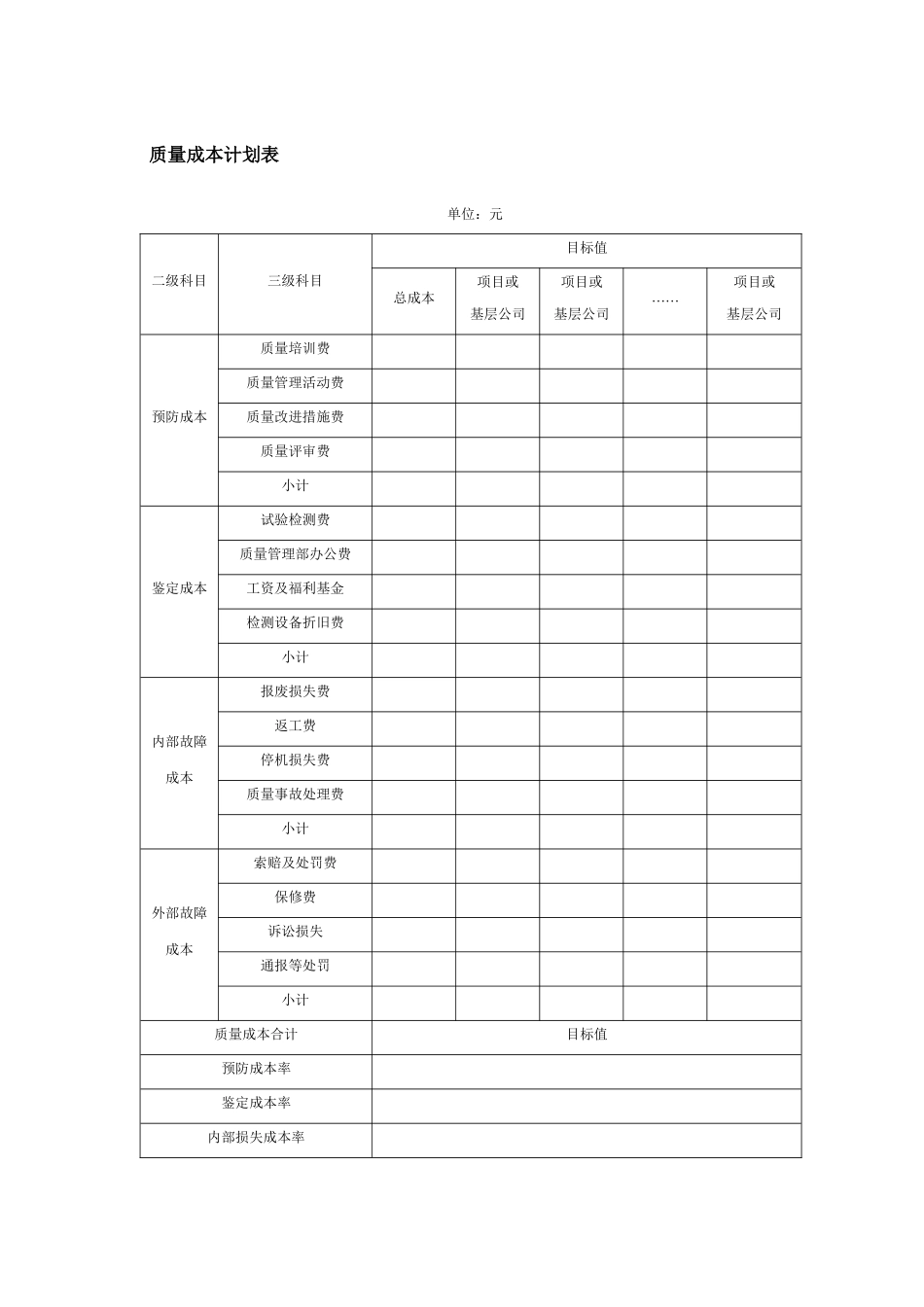质量成本计划表_第1页