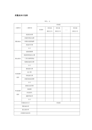 质量成本计划表