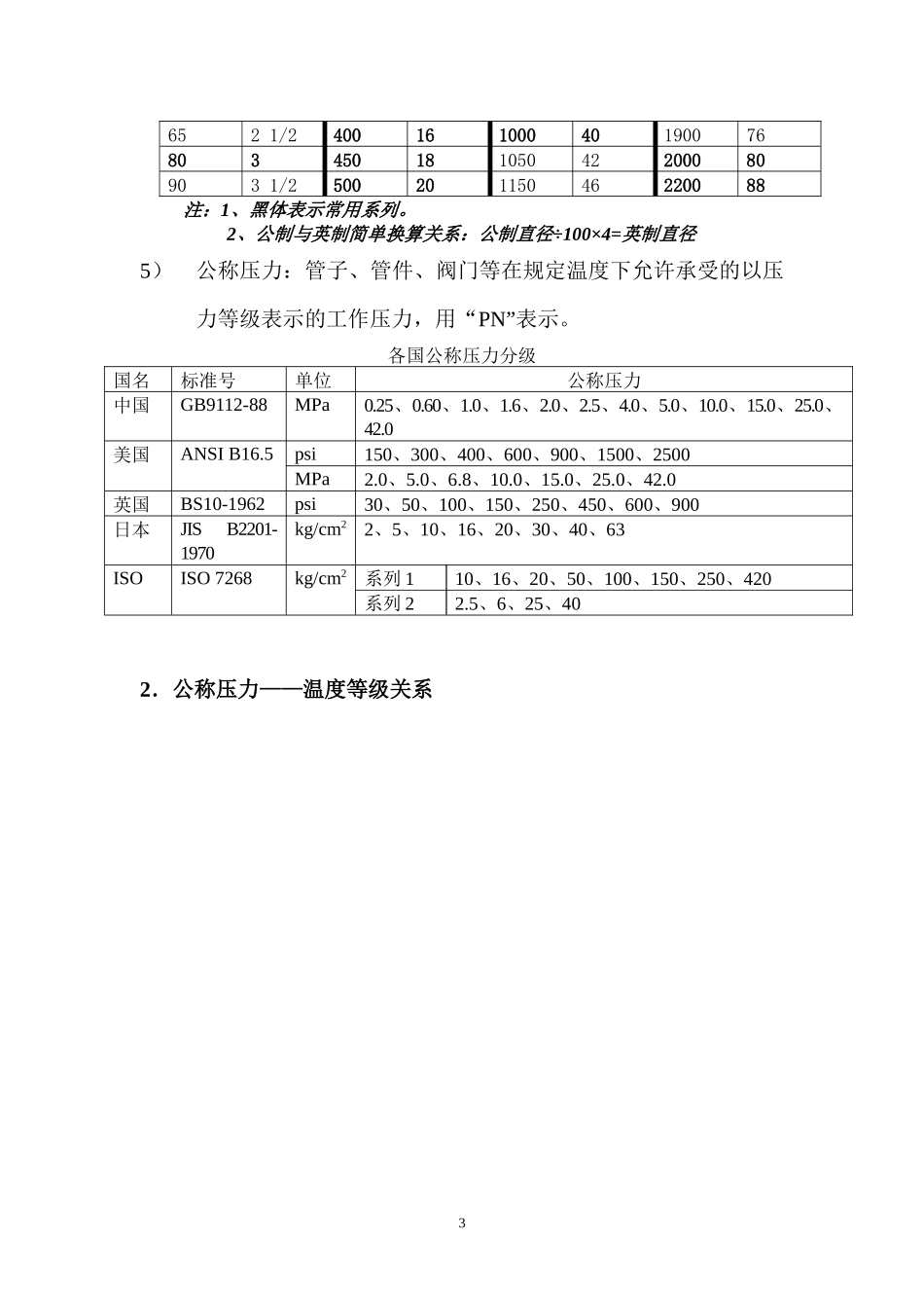 预算员培训讲义_第3页