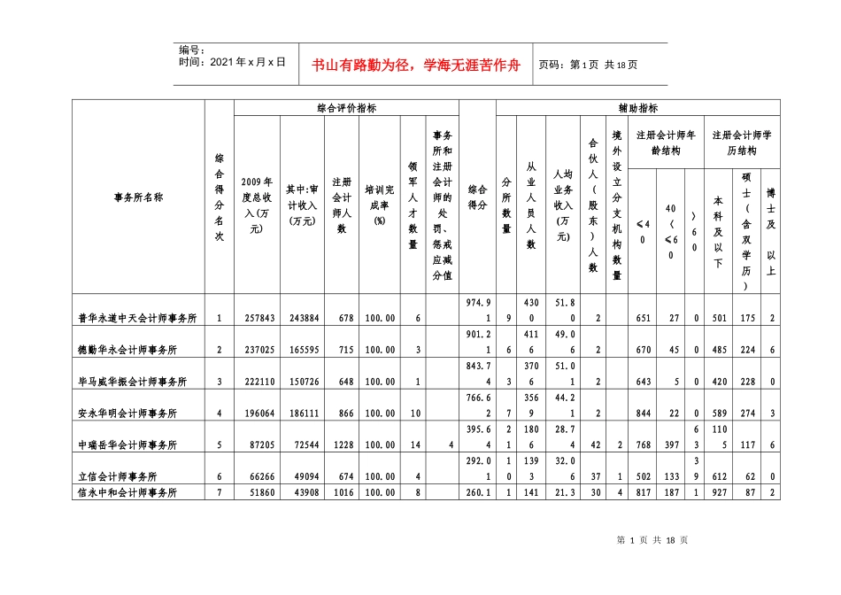 XXXX年会计师事务所排名_第1页