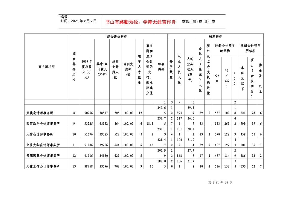 XXXX年会计师事务所排名_第2页