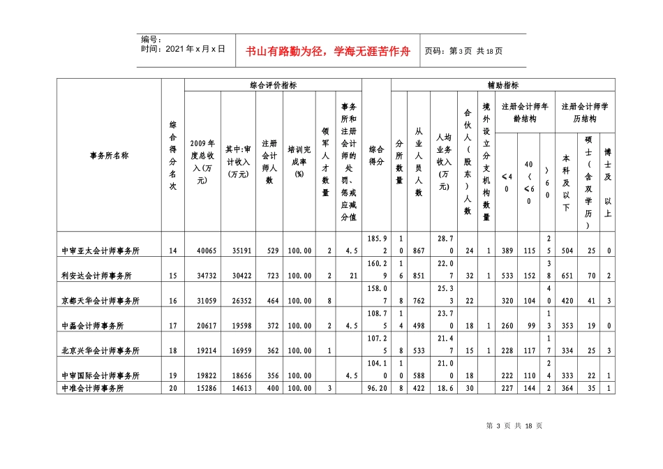 XXXX年会计师事务所排名_第3页