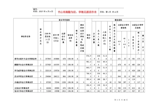 XXXX年会计师事务所排名