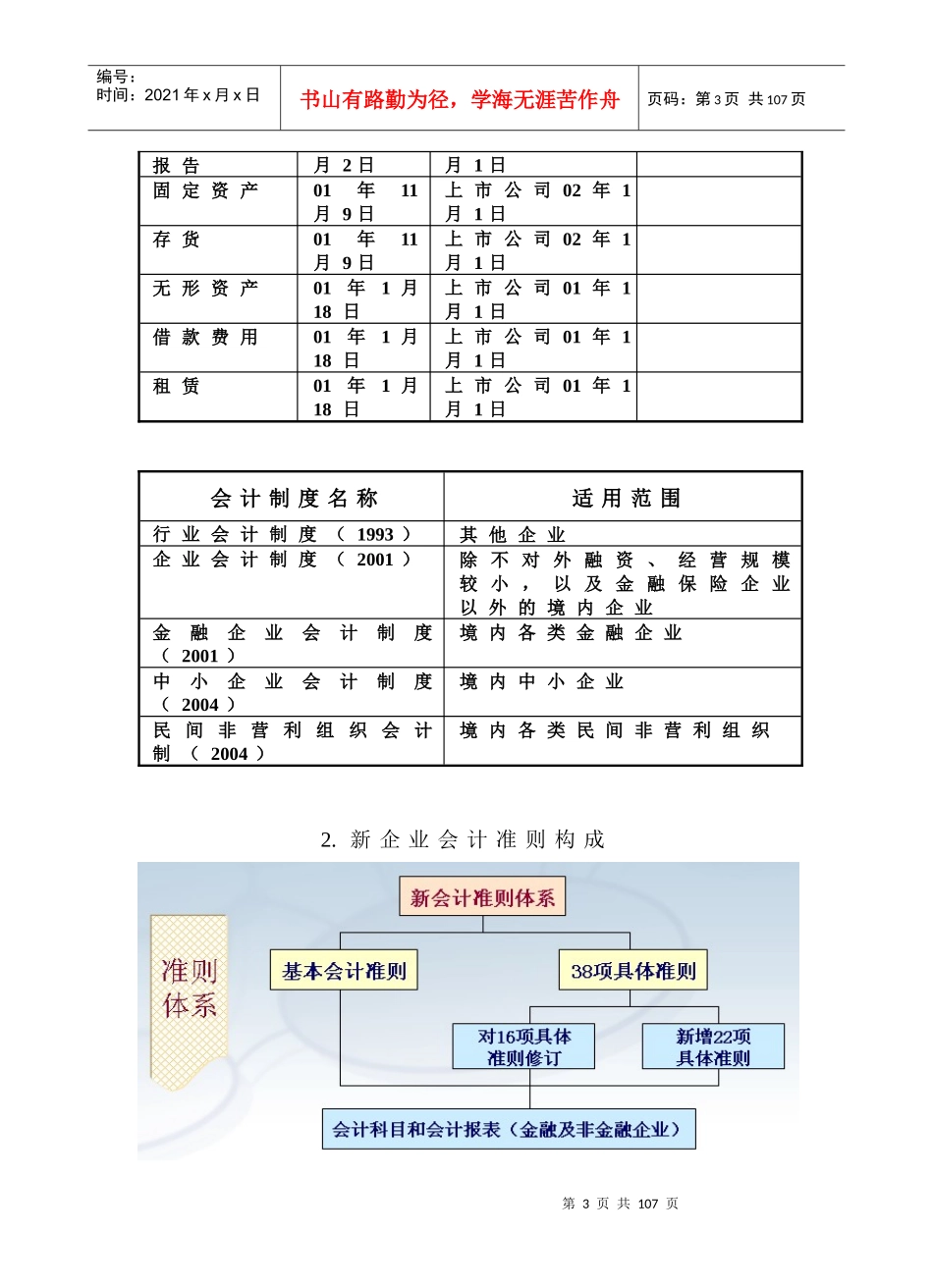 新会计准则实施与纳税处理_第3页