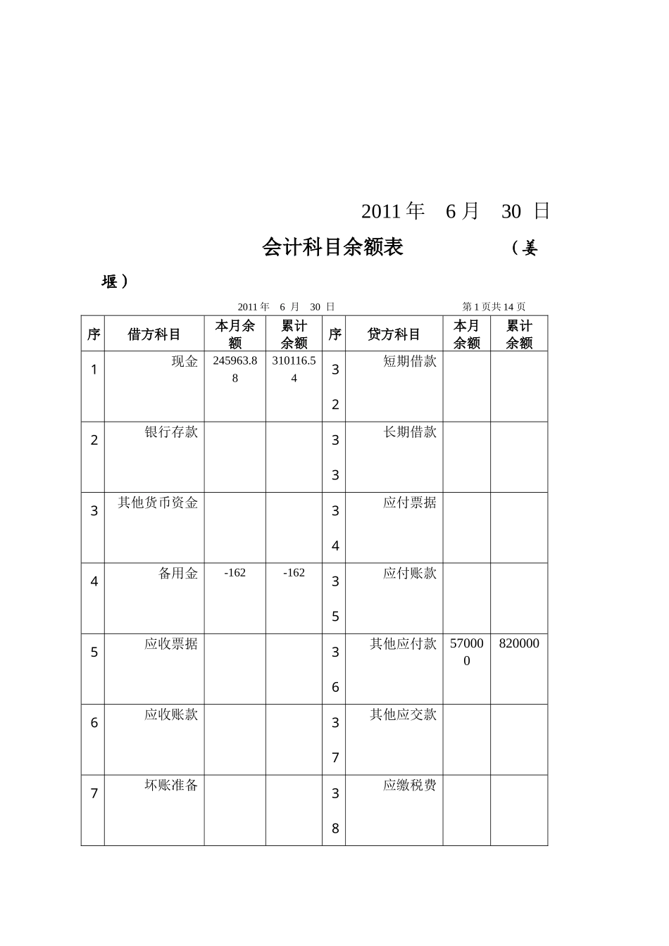 某项目部财务报表_第2页