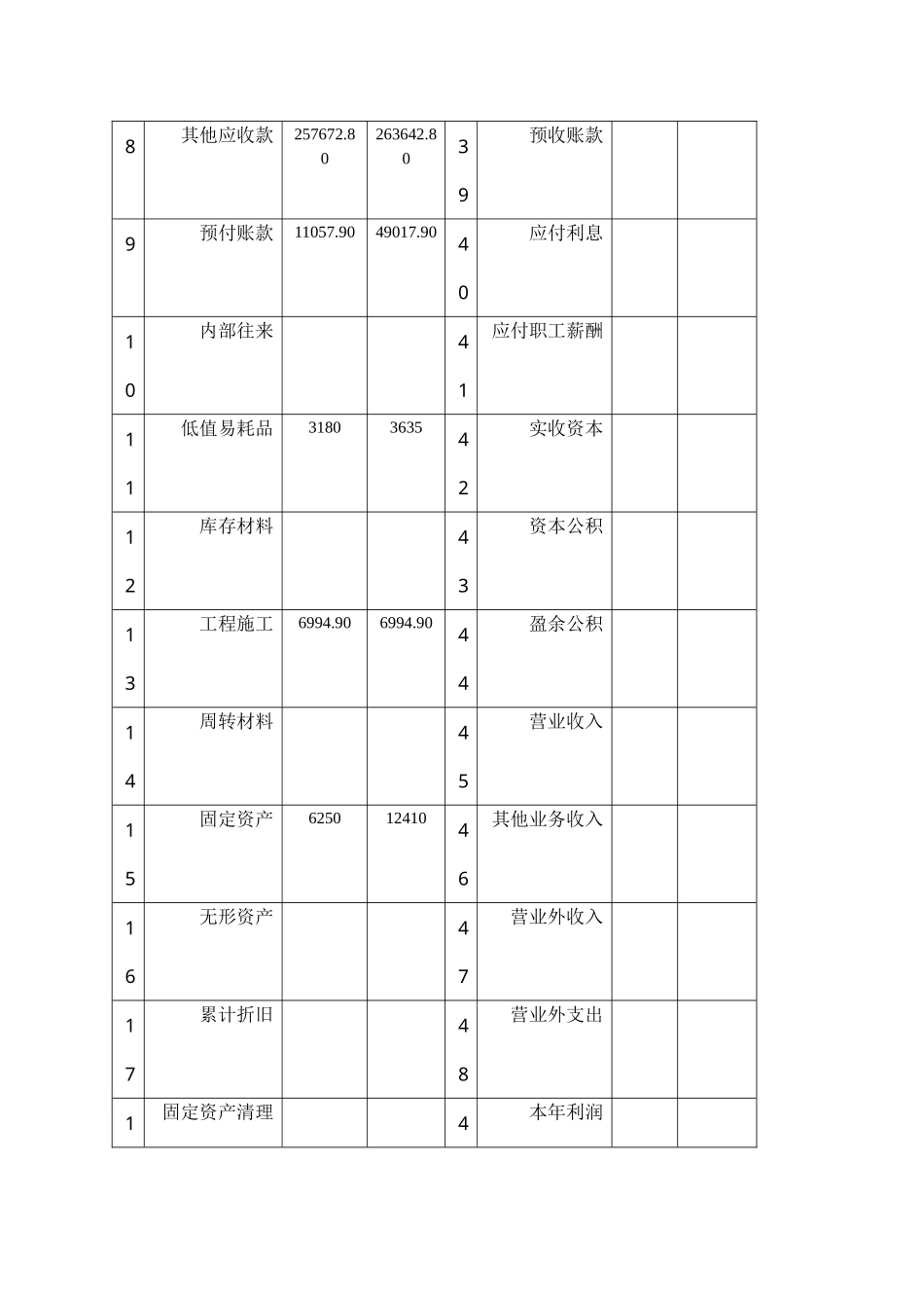某项目部财务报表_第3页