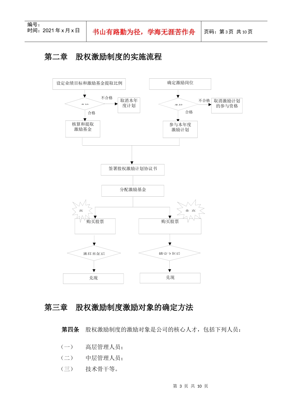 ××公司股权激励制度实施细则_第3页