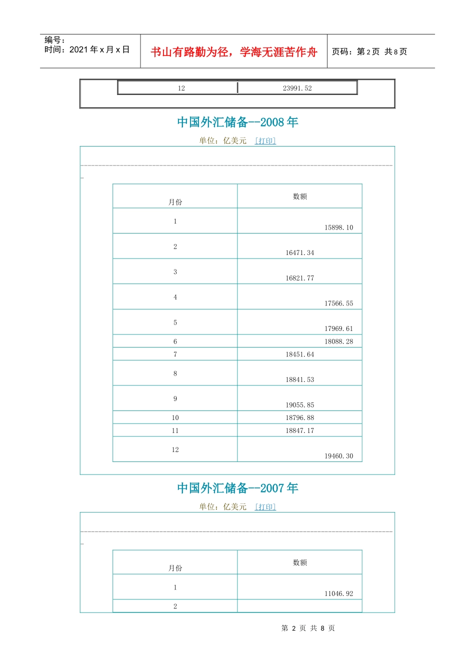中国历年外汇储备_第2页
