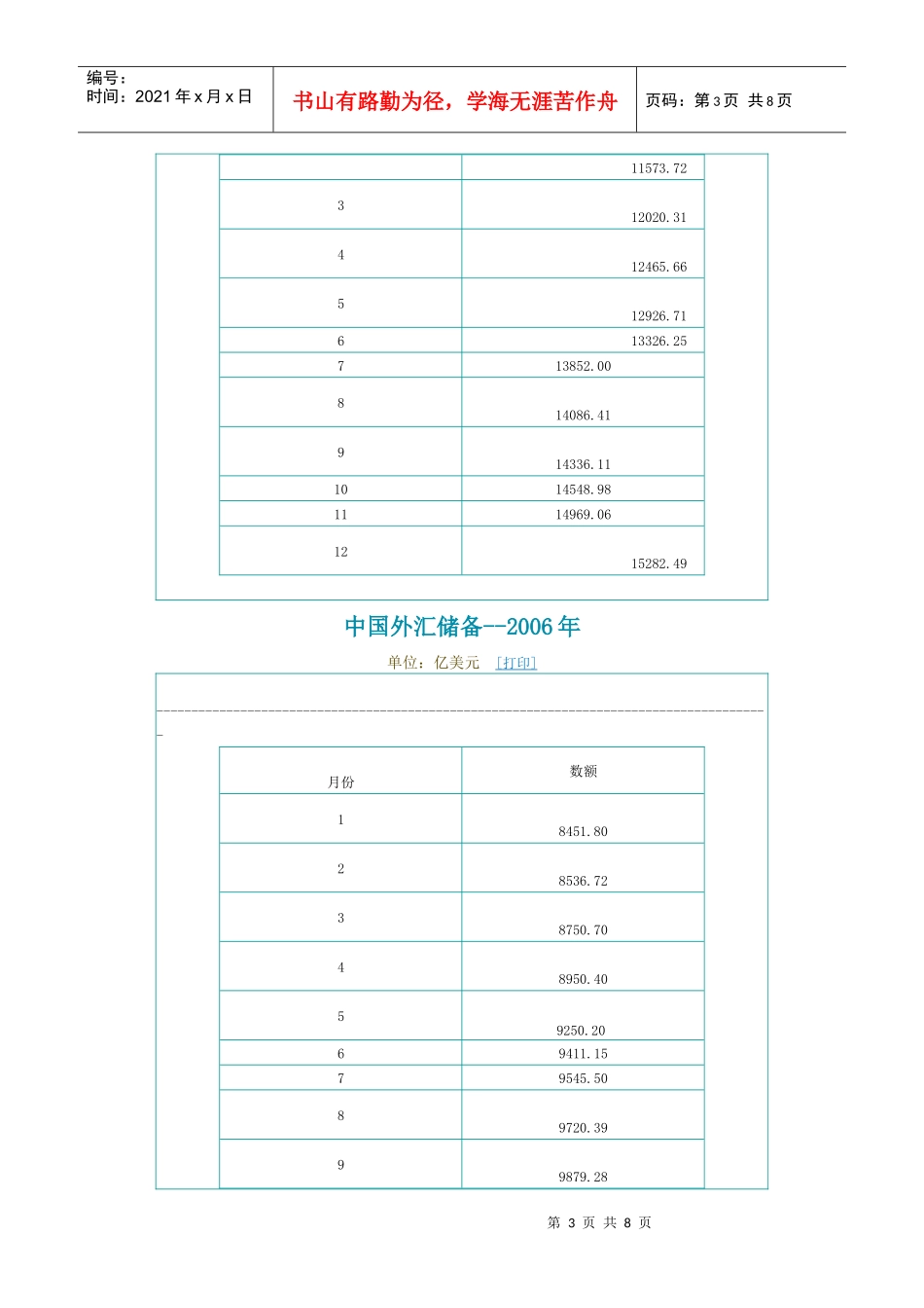 中国历年外汇储备_第3页