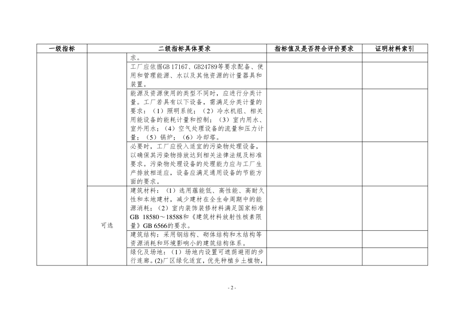 绿色工厂评价指标自评表_第2页