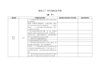 绿色工厂评价指标自评表
