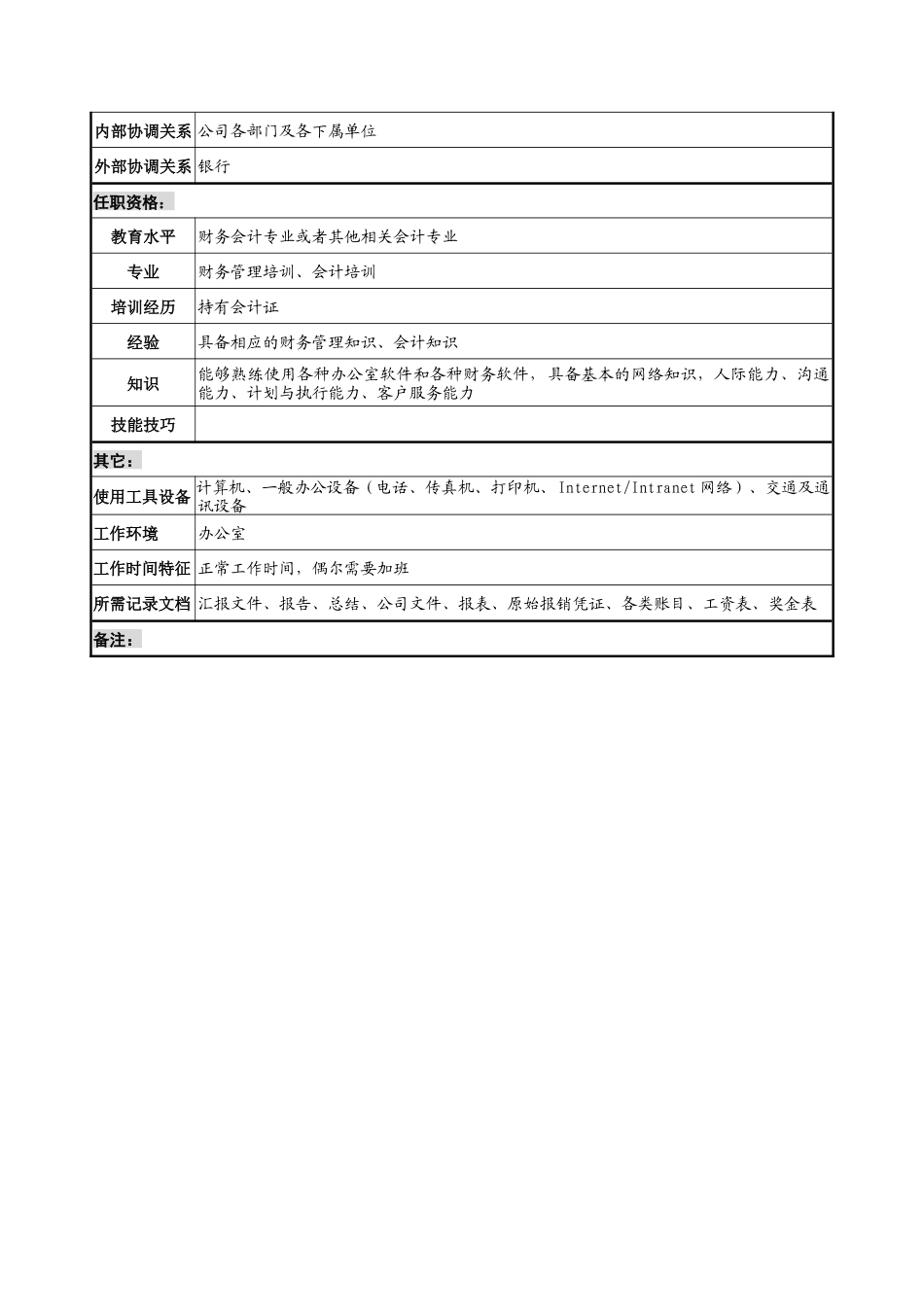 宝地建设集团财务部出纳职务说明书_第2页