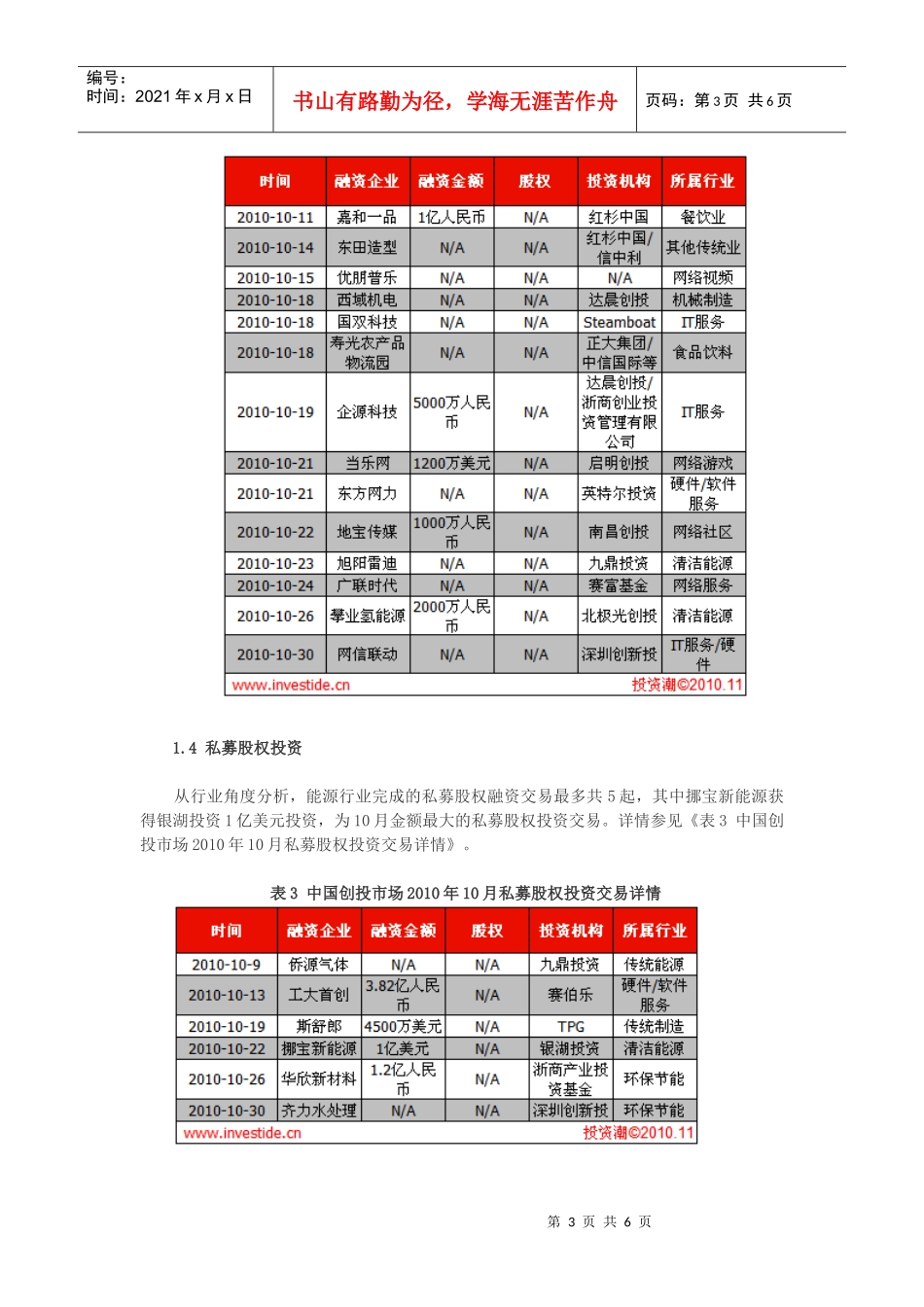 XXXX年10月中国创投市场投资数据研究_第3页
