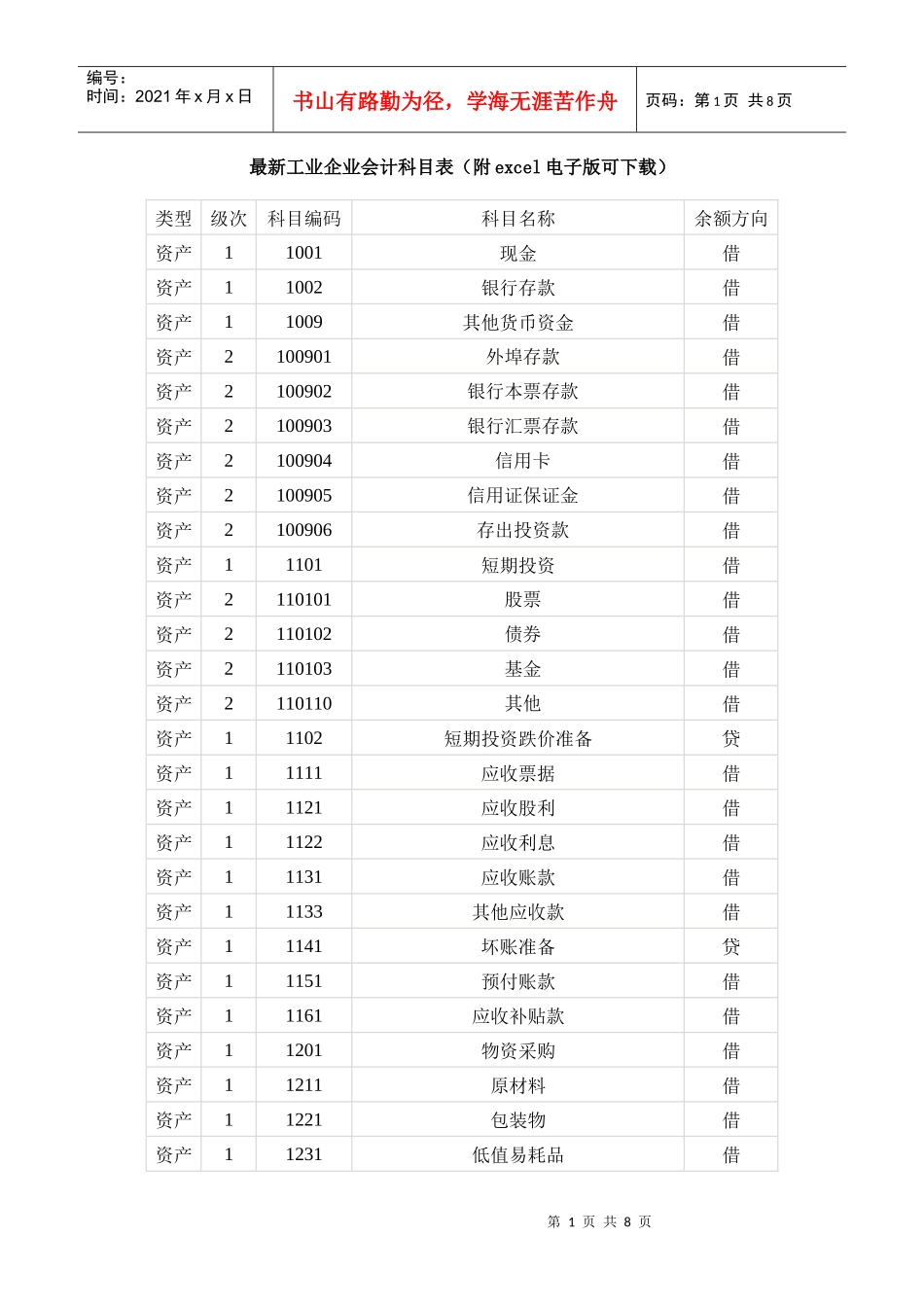 工业商业会计科目_第1页