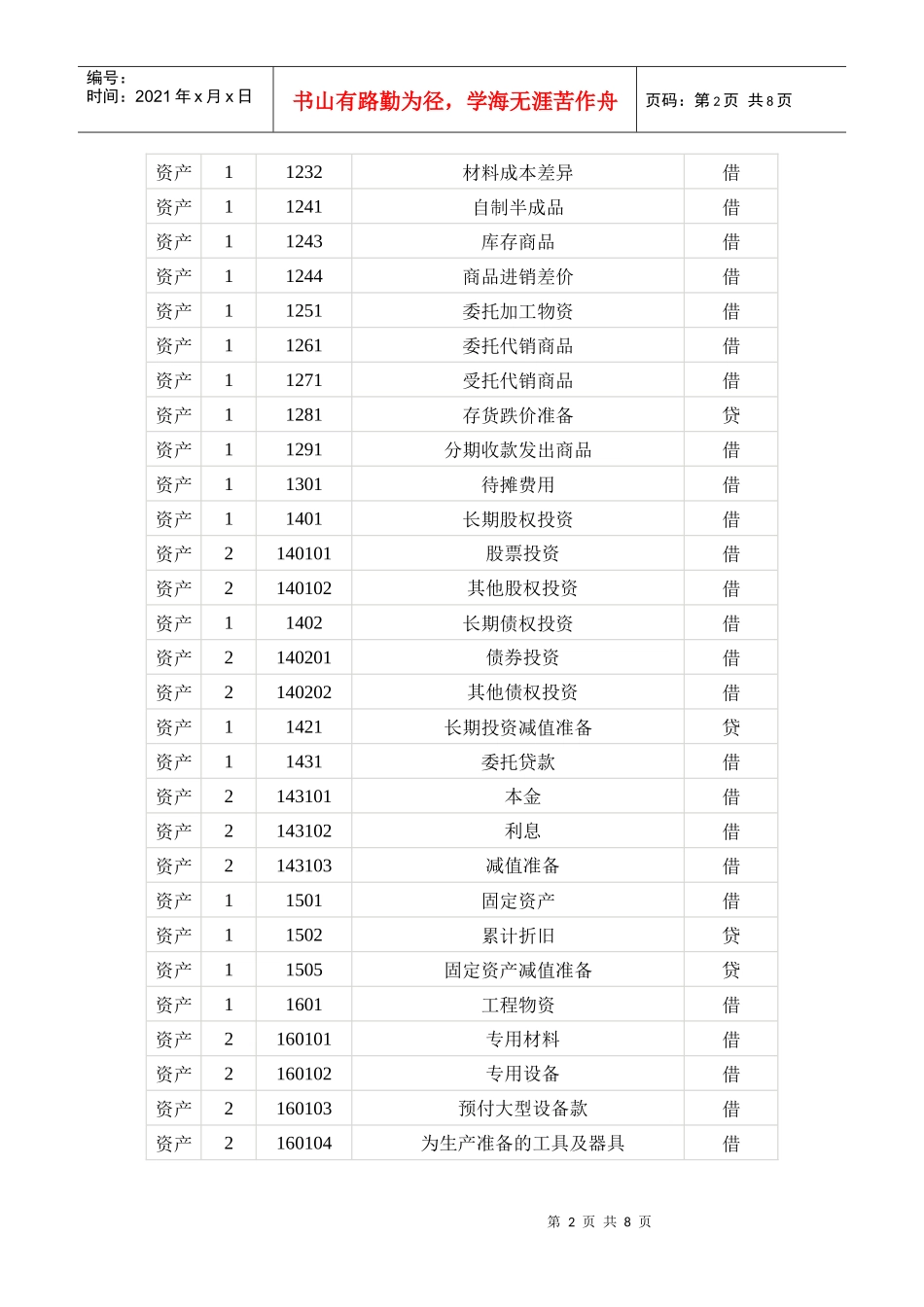 工业商业会计科目_第2页
