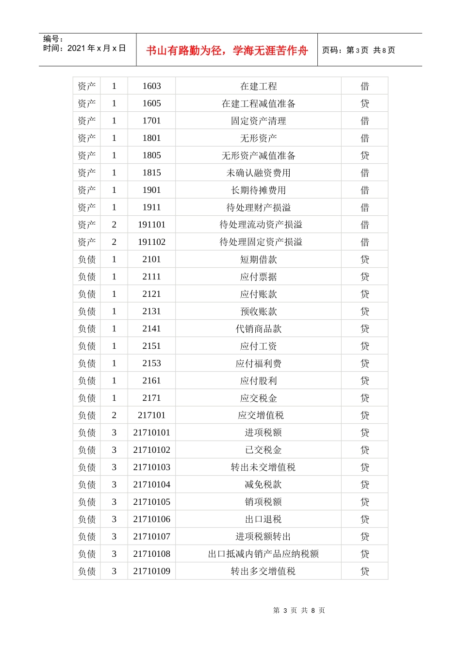 工业商业会计科目_第3页
