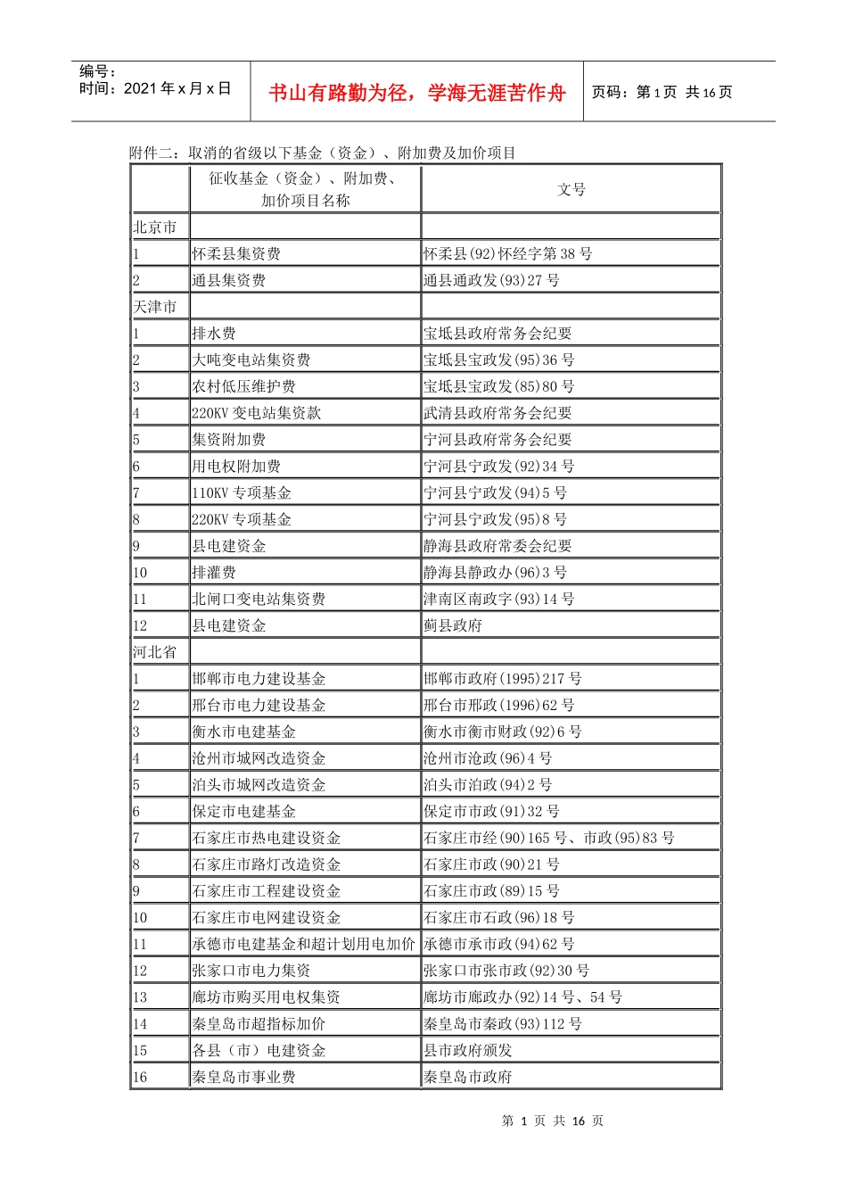 附件二取消的省级以下基金(资金)_第1页
