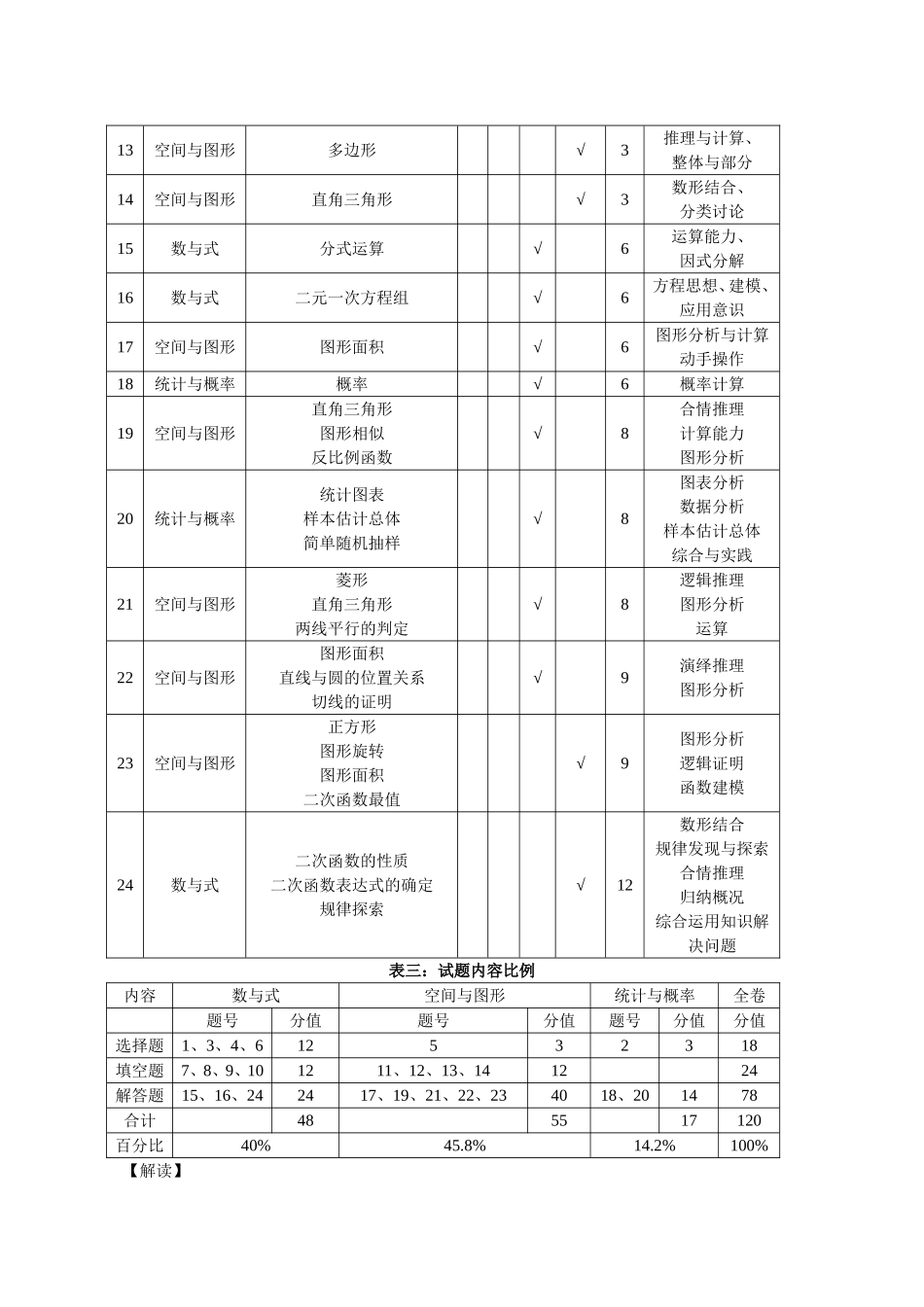 2014年江西省数学中考试卷分析（0903）_第2页