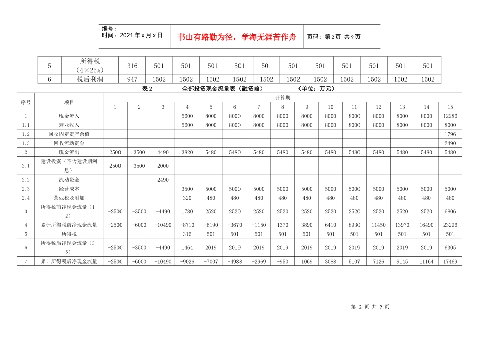 工业经济学 财务报表_第2页