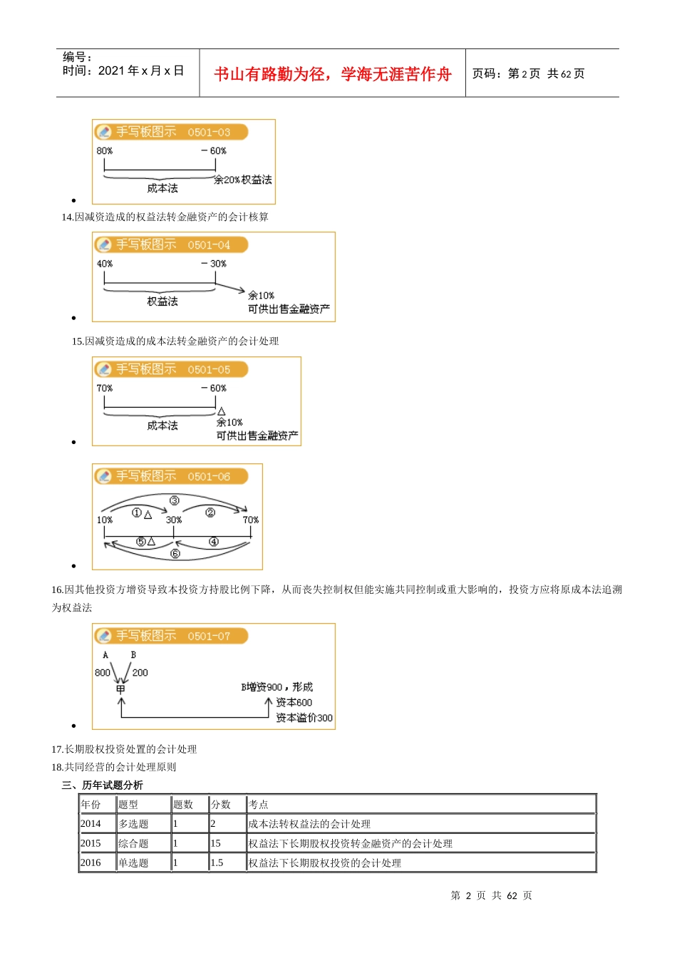 会计实务-长期股权投资概述_第2页