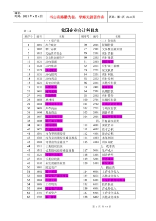 我国企业会计科目表
