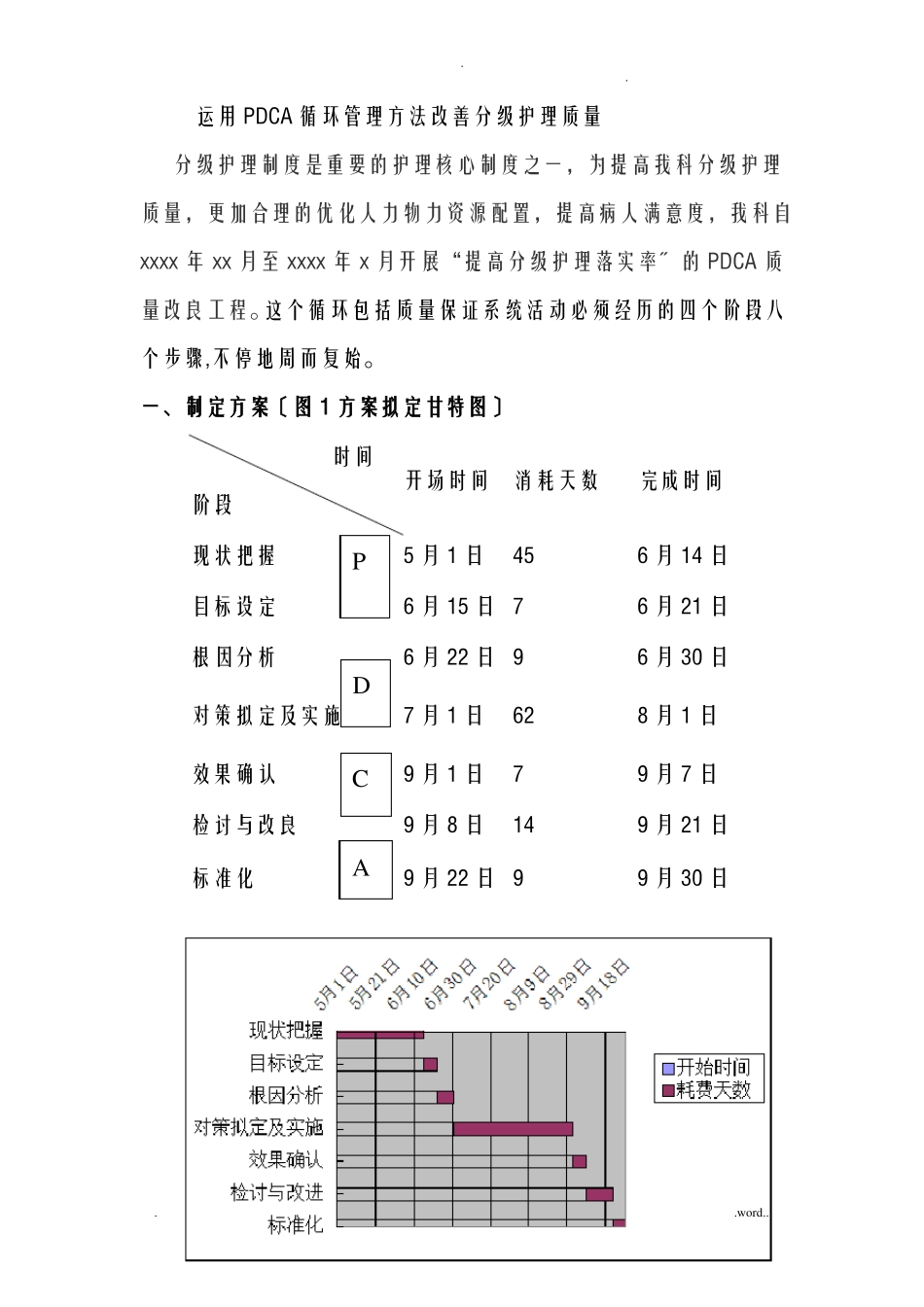 分级护理PDCA修改版_第1页