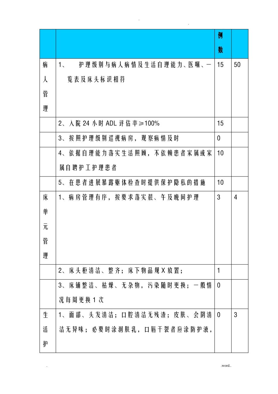 分级护理PDCA修改版_第3页
