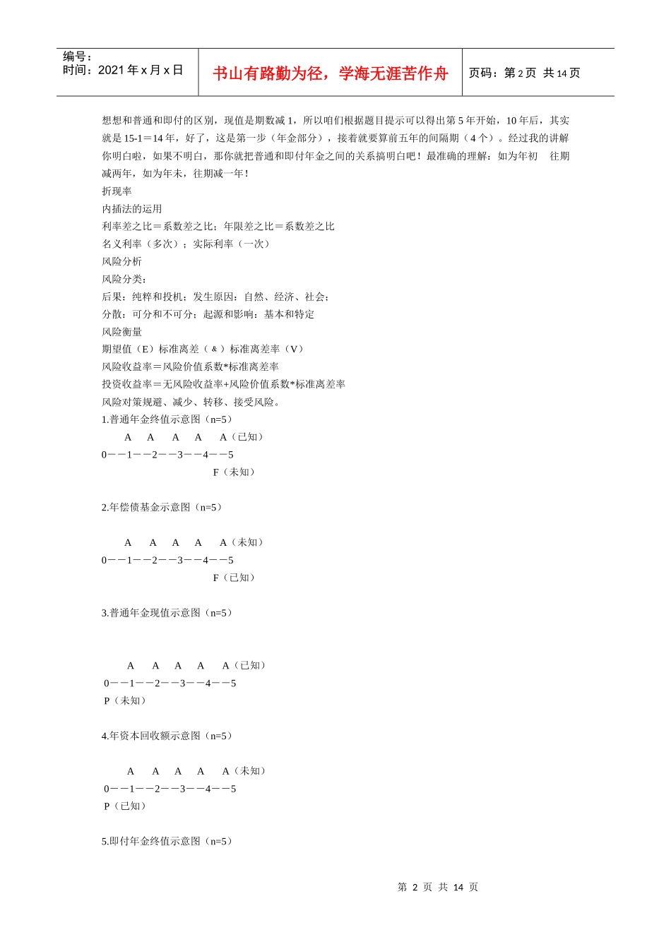 财务管理公式64683322_第2页
