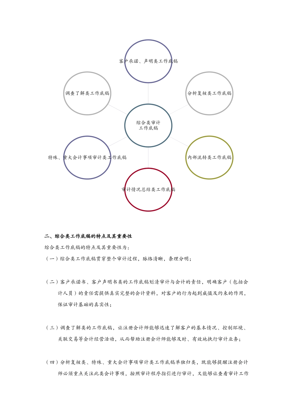 审计工作底稿编制操作实务_第3页