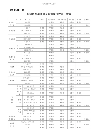 杭州美乐丰超市财务表格