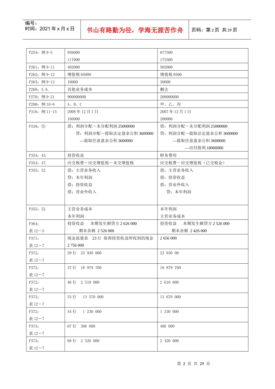 《中级财务会计》勘误表汇编_第2页