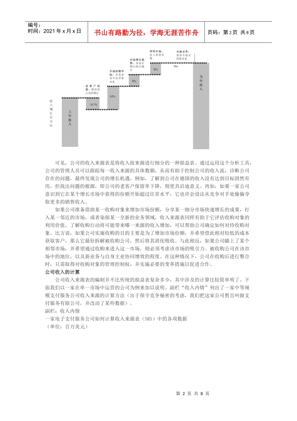 收入来源表：算清公司长帐_第2页
