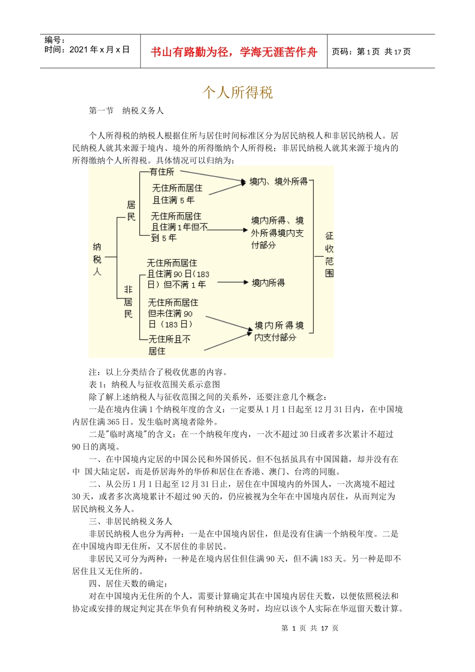 刘小兵个人所得税讲义_第1页